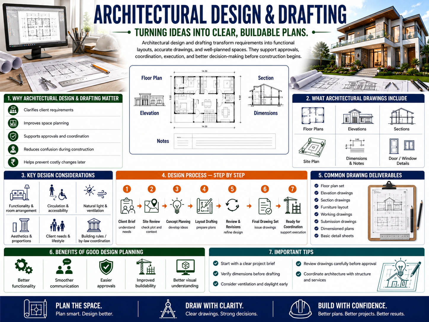 Pre-Construction Services & Technical Design Support