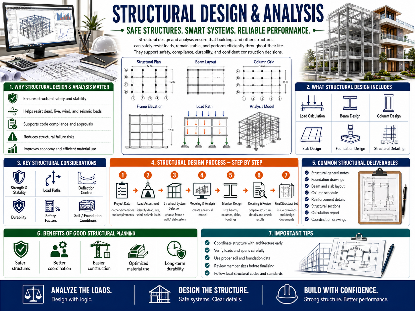 4.3 Structural Design, Structural Analysis, and Loads