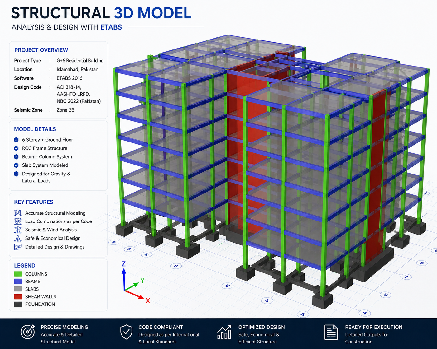Multi-Specialty Hospital - BIM