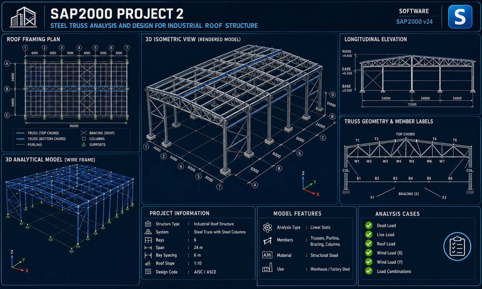 Steel Truss for Industrial Roof