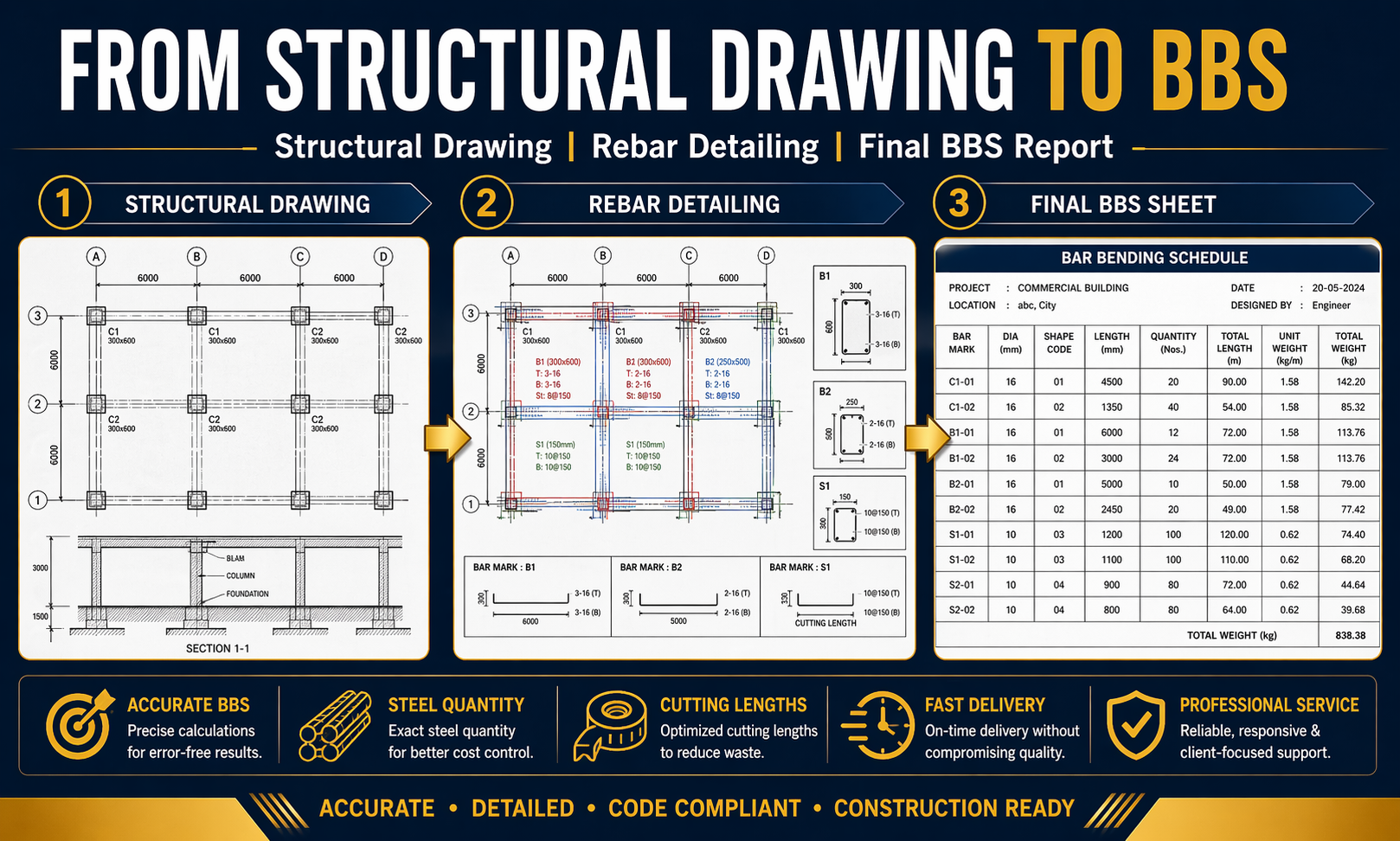 Bar Bending Schedule (BBS) — sample 3