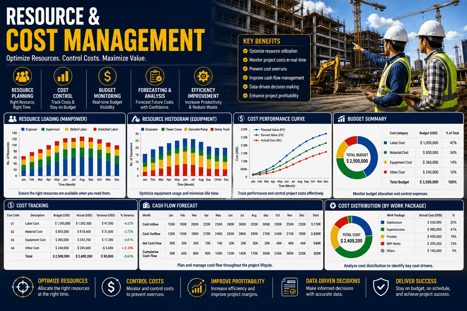 Construction Management & Project Control — sample 7