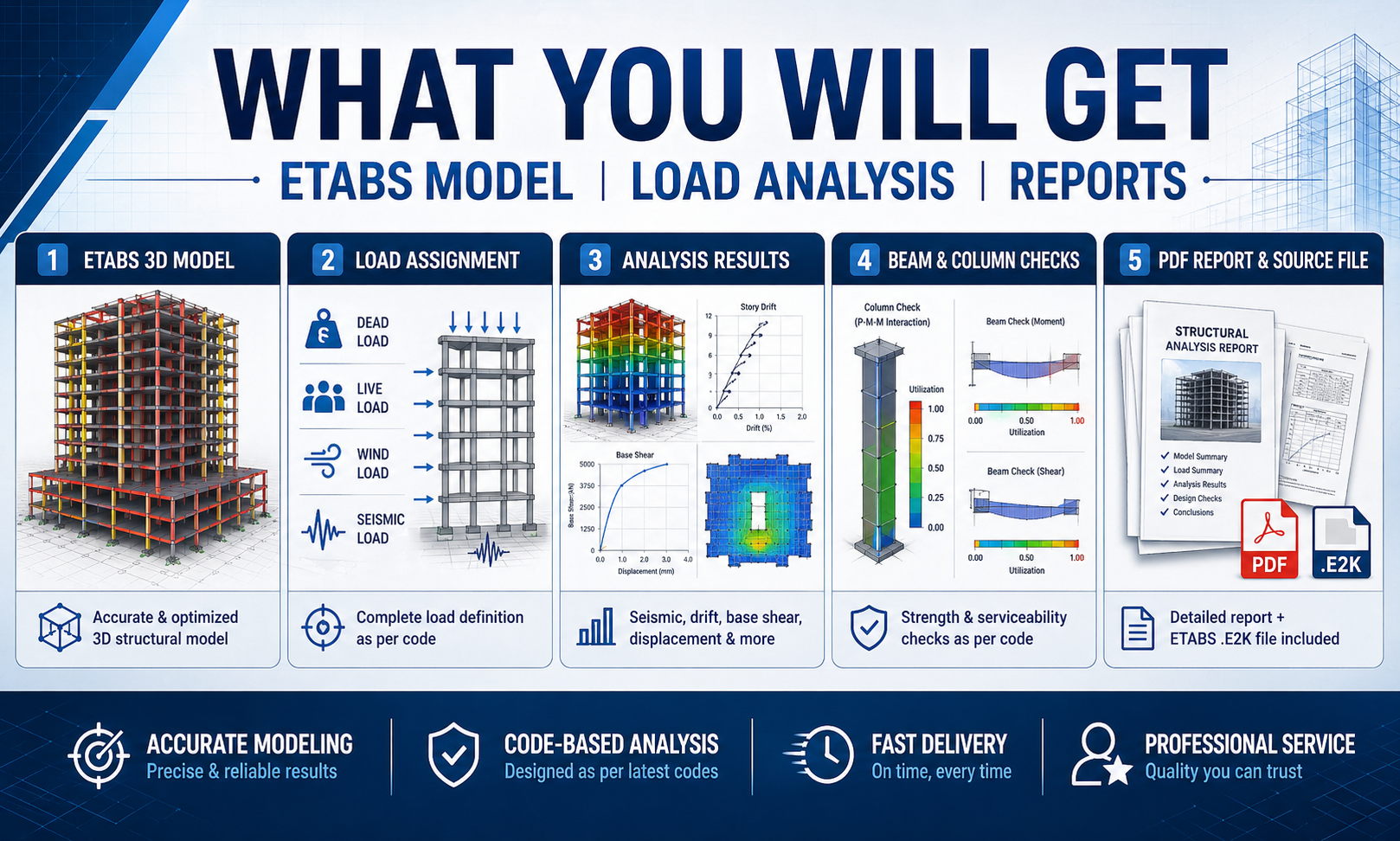 ETABS Structural Analysis — slide 2