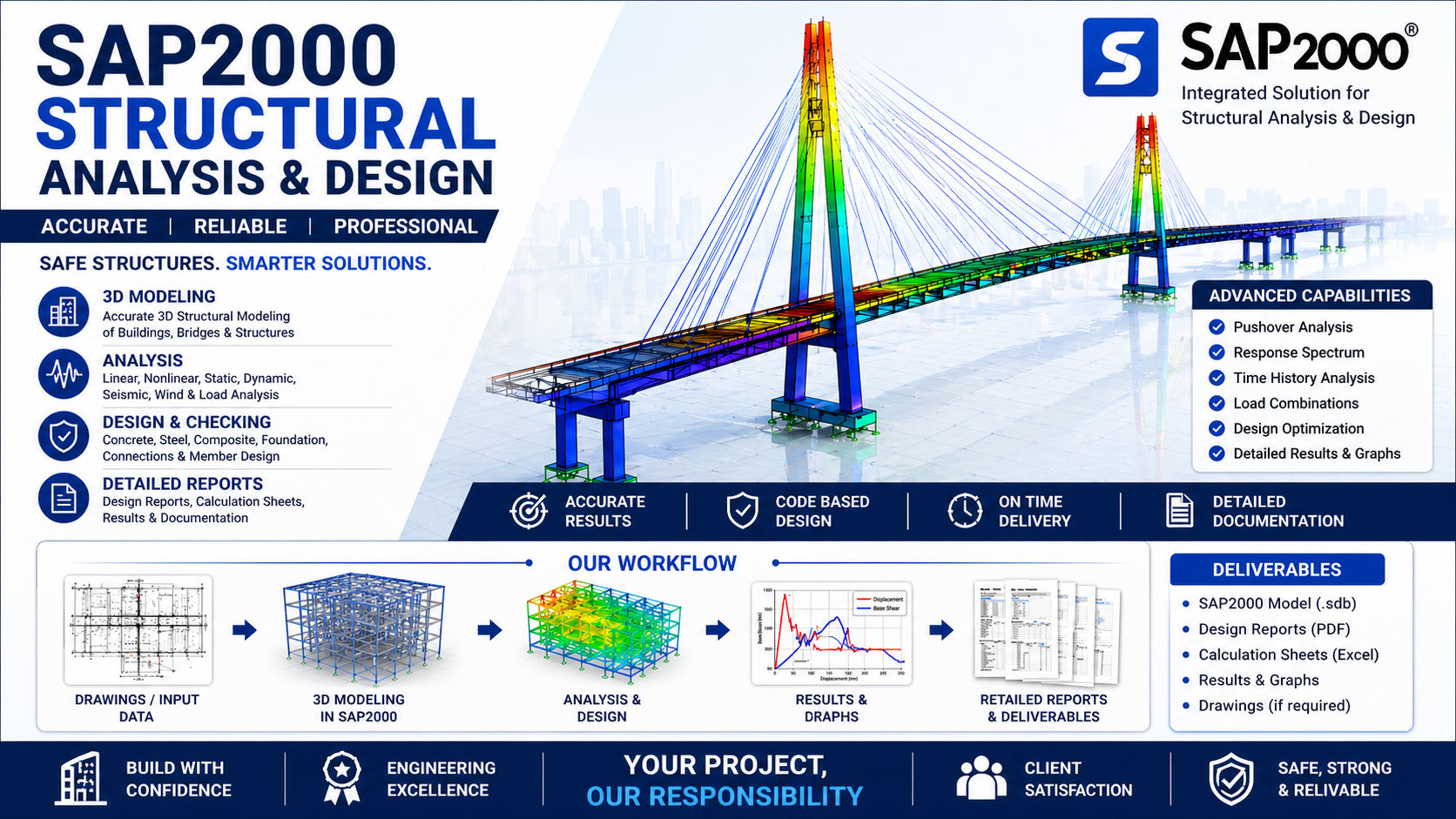 SAP2000 Structure Analysis — slide 2