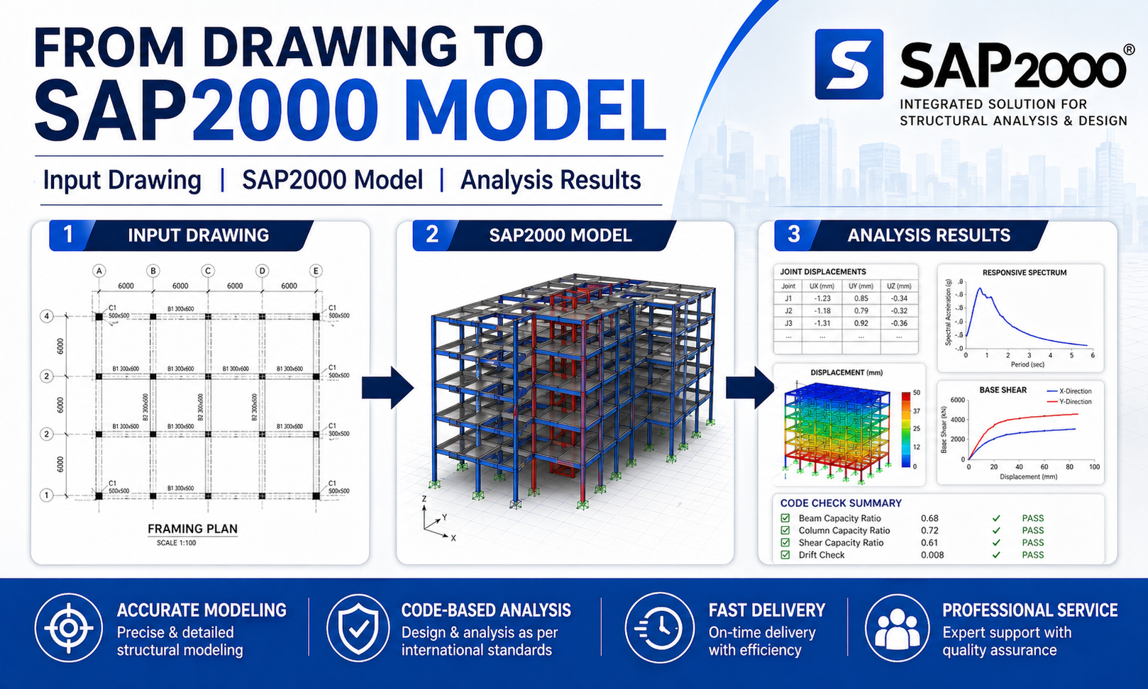 SAP2000 Structure Analysis — slide 3